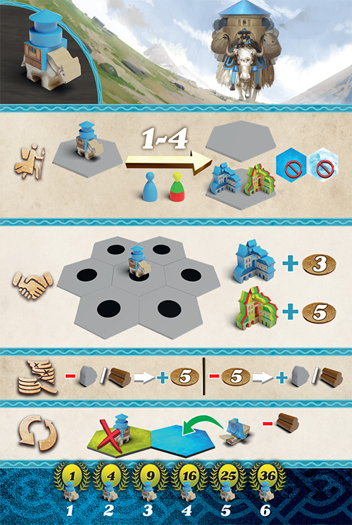 Civilization card