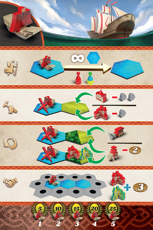 Civilization card