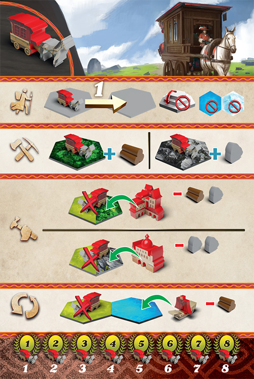 Civilization card
