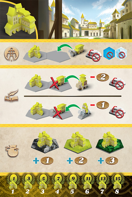 Civilization card